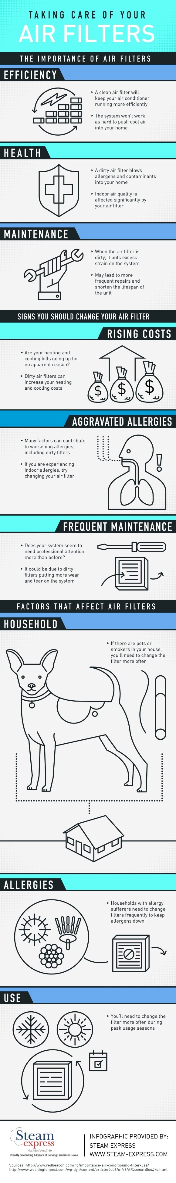 steam-express-infographic